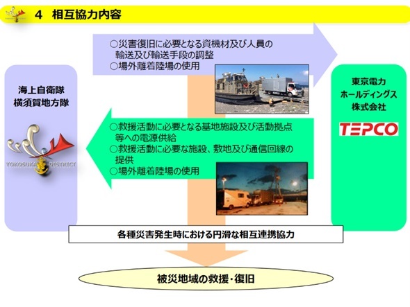 海自横須賀地方隊と東電、災害で協定