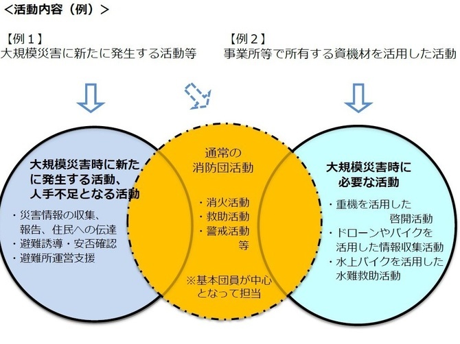 消防庁、災害時臨時消防団員制度導入へ