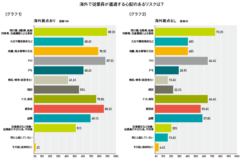 海外の安全対策アンケート