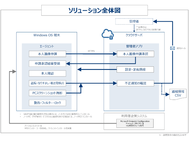 在宅コンタクトセンターの情報セキュリティ対策