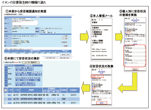 安否 確認