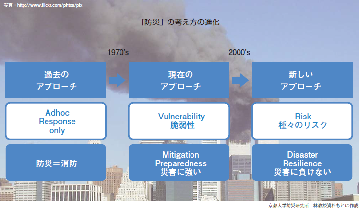 災害に負けない条件　防災からレジリエンスへ