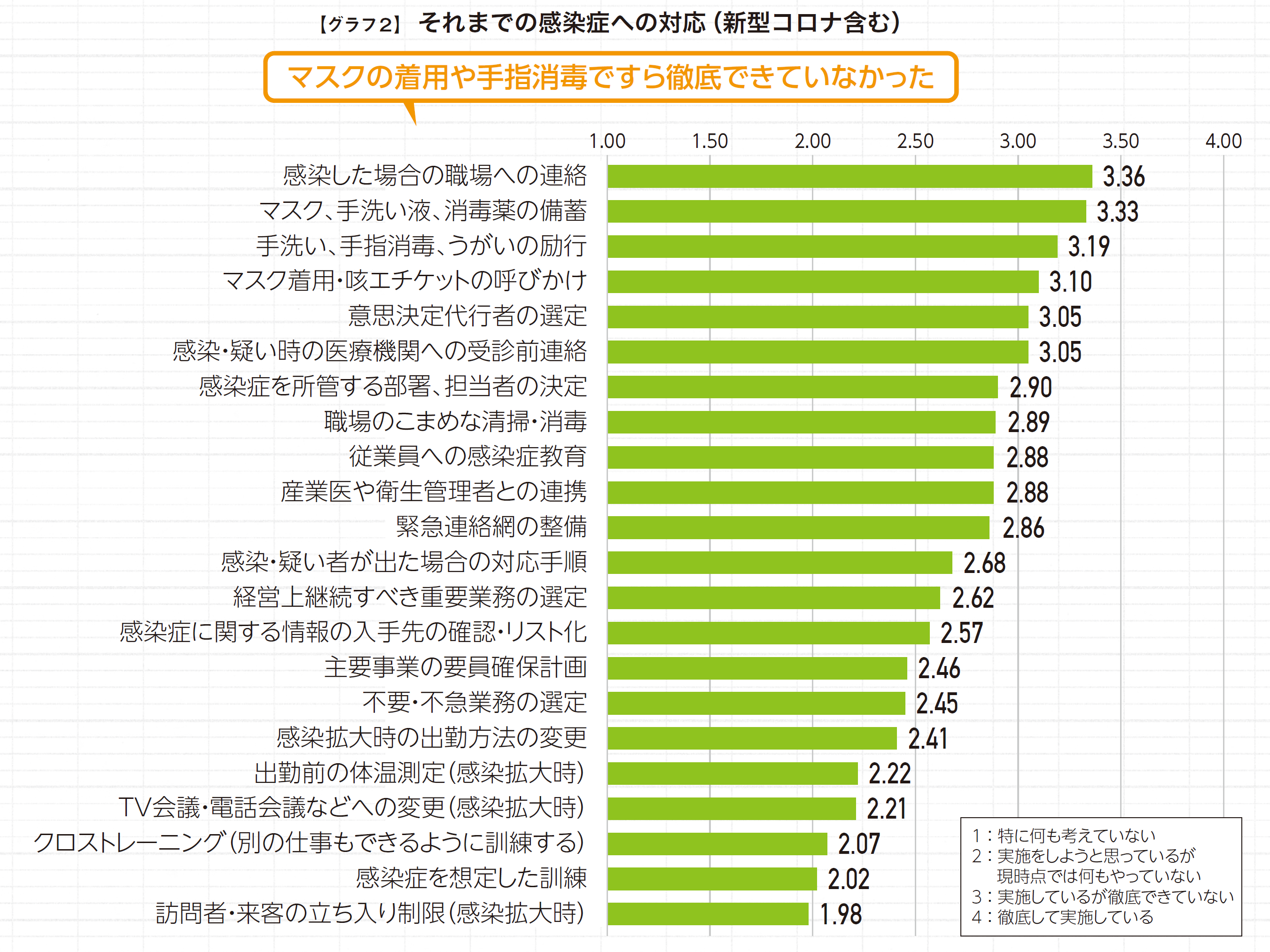 新型コロナ発生当初の企業の対応をデータで振り返る