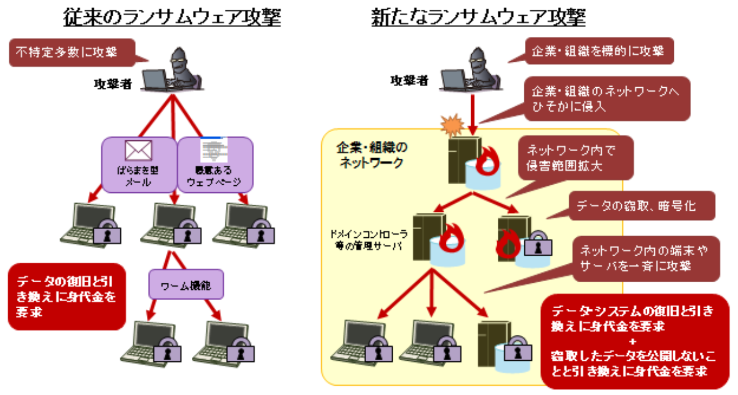 身代金を要求するウイルス ランサムウェア が猛威を振るっています 中小企業をめぐるサイバー情勢と対策 リスク対策 Com 新建新聞社 身代金を要求するウイルス ランサムウェア が猛威を振るっています 中小企業をめぐるサイバー情勢と対策 リスク対策 Com 新建新聞社
