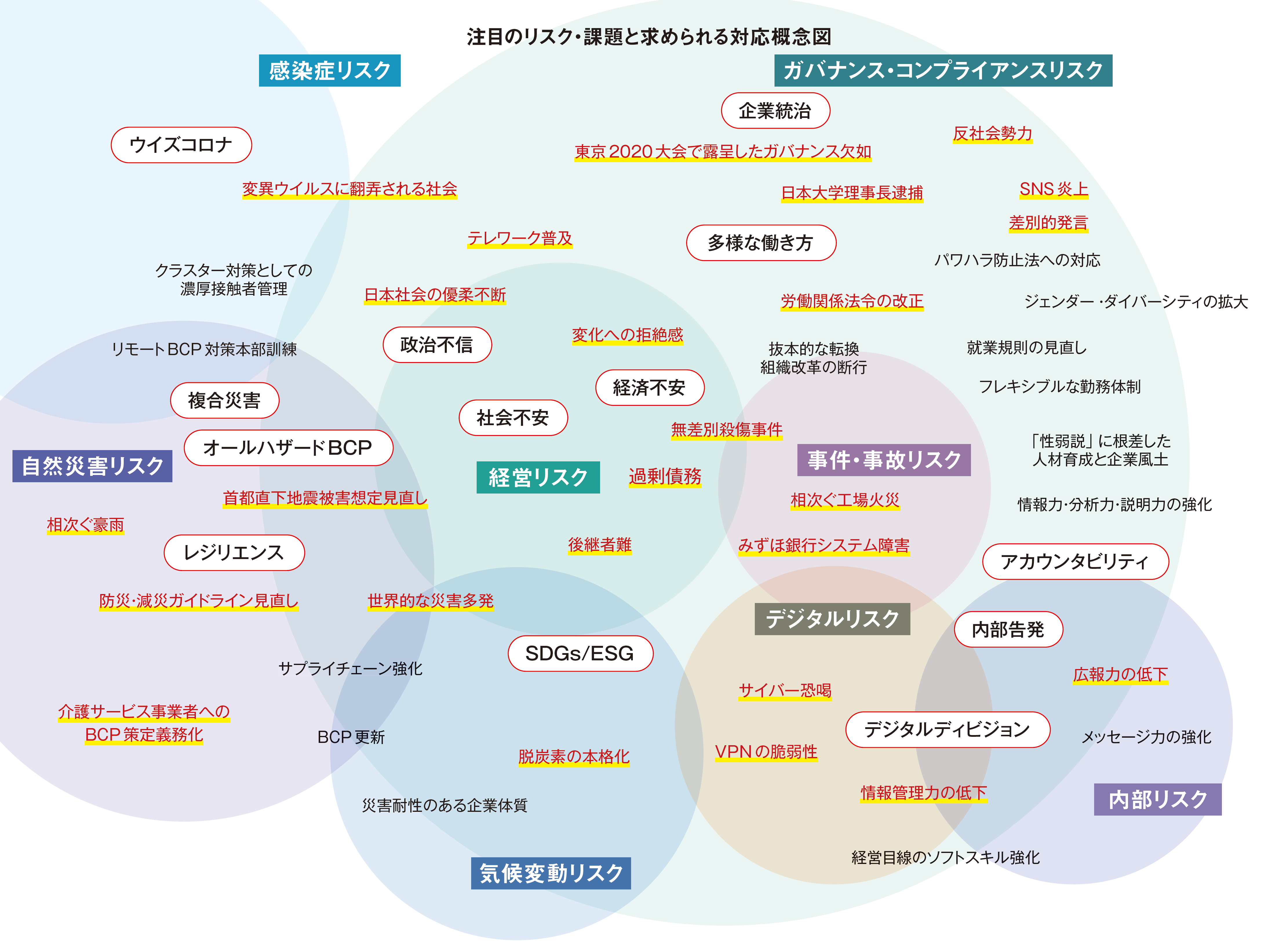 危機耐性のあるレジリエントな組織へ変革の年