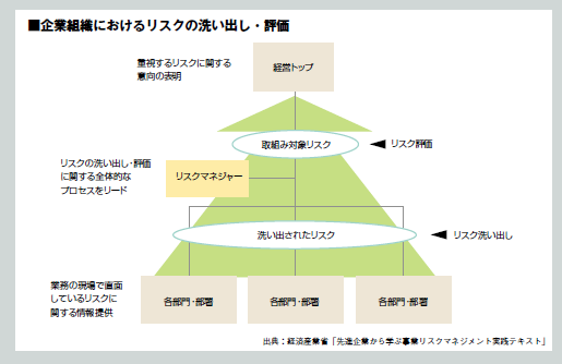 防災からERMへ