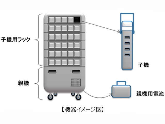 被災者に個別配布できるポータブル子機を備えた非常用電源