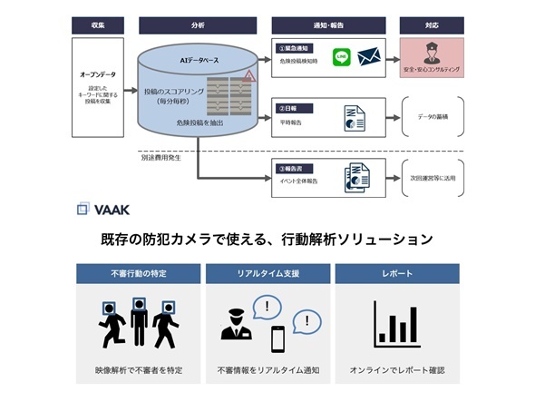 映像とSNSをAIでテロ予兆検知