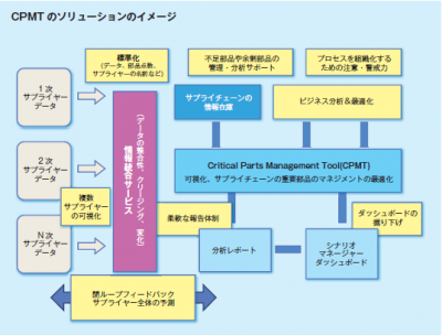 効率化とリスク管理の両立