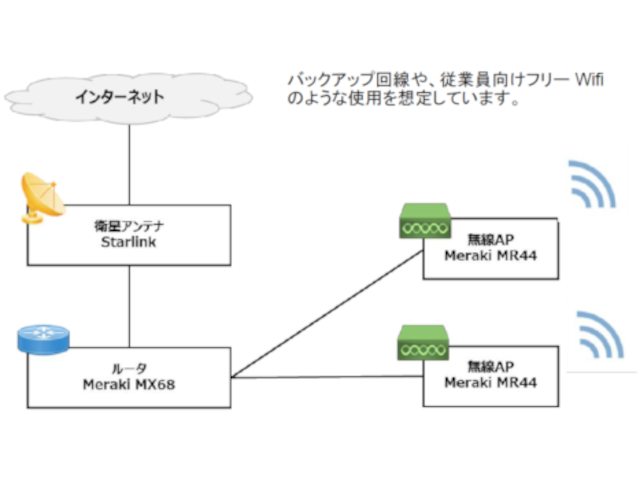 衛星通信とクラウド管理による通信インフラBCP対策
