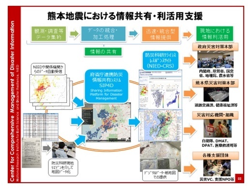 組織の垣根を取り払え！SIP4Dが熊本地震で活躍 eコミュニティ・プラットフォーム【後編】