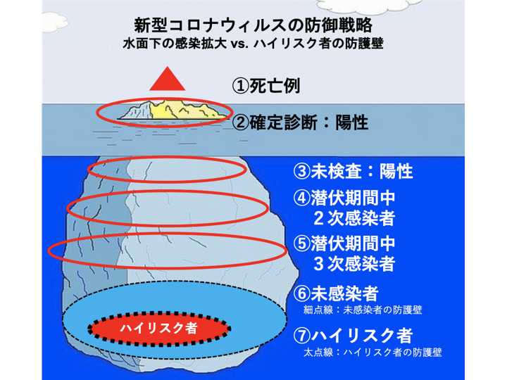 【寄稿】日本の感染は拡大するか？