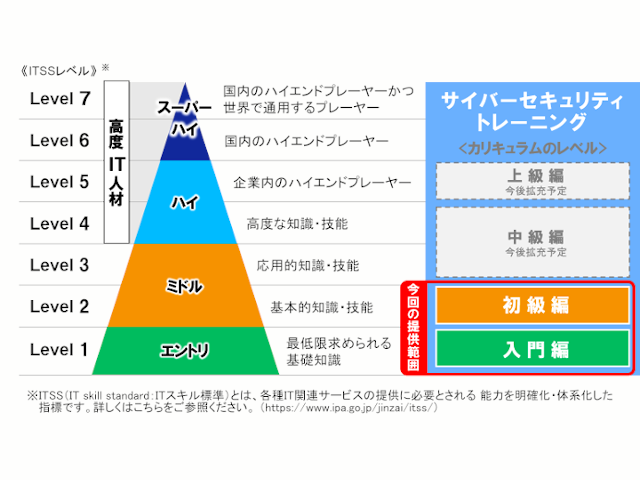 質疑応答できる動画サイバーセキュリティ訓練 