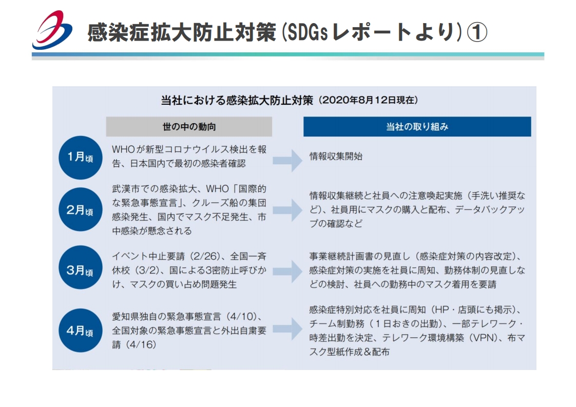 社員一丸でまわすリスクマネジメント