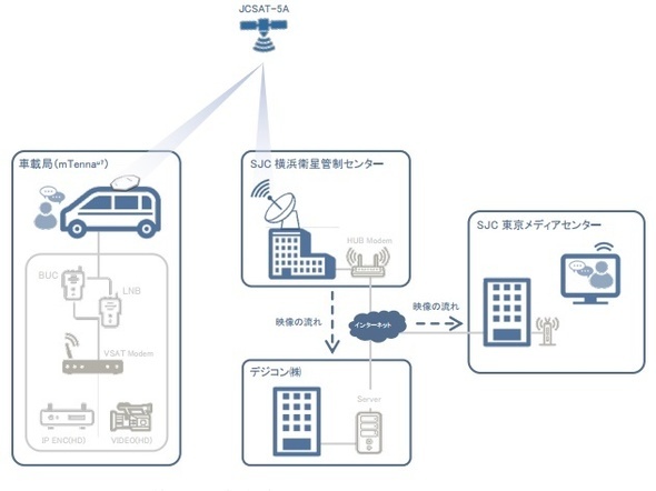 災害時使える平面アンテナの衛星通信