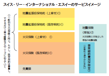 日本の保険市場に新風