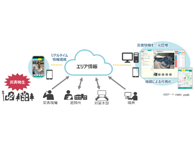 地域防災に活用できるエリア情報データ連携ツール