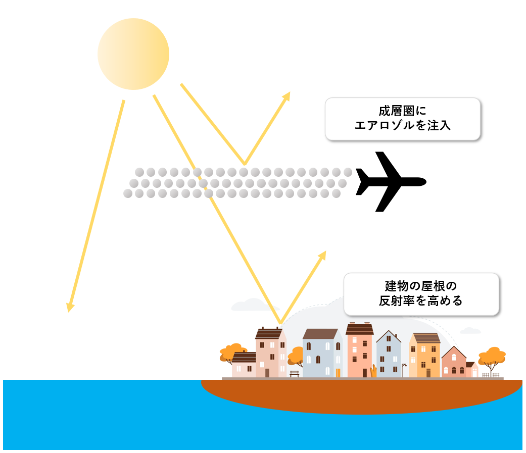 気候工学：新しいテクノロジーは人類を気候危機から救えるのか