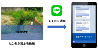 浸水見える化するシンプルで安価なセンサ ニュープロダクツ リスク対策 Com 新建新聞社