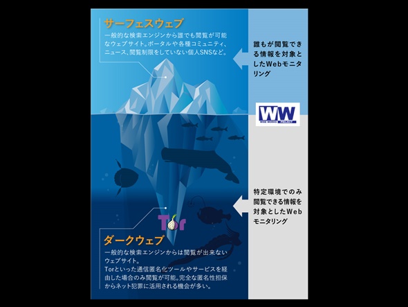 闇サイトでの企業リスク情報代行調査