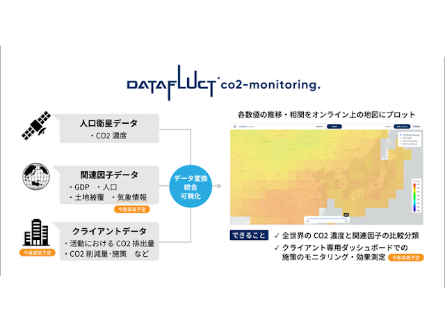 CO2濃度と経済活動を可視化