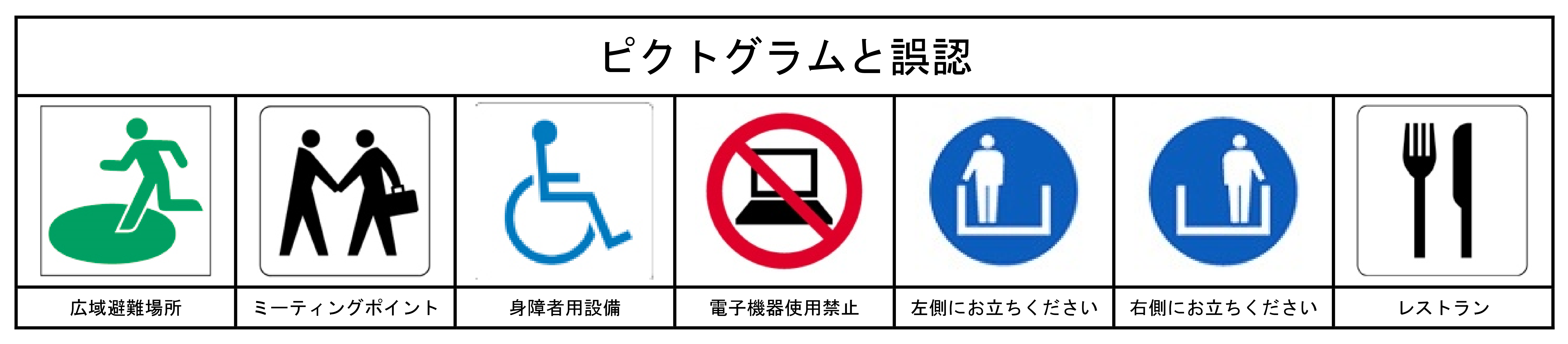 意外に知られていないピクトグラムの誤認 防災とピクトグラム リスク対策 Com 新建新聞社