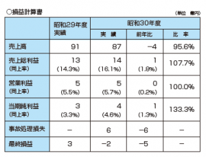 第2回 雪印乳業はメインバンクの支援で危機を乗り越えた 企業を揺るがした危機の真相 リスク対策 Com 新建新聞社 第2回 雪印乳業はメインバンクの支援で危機を乗り越えた 企業を揺るがした危機の真相 リスク対策 Com 新建新聞社