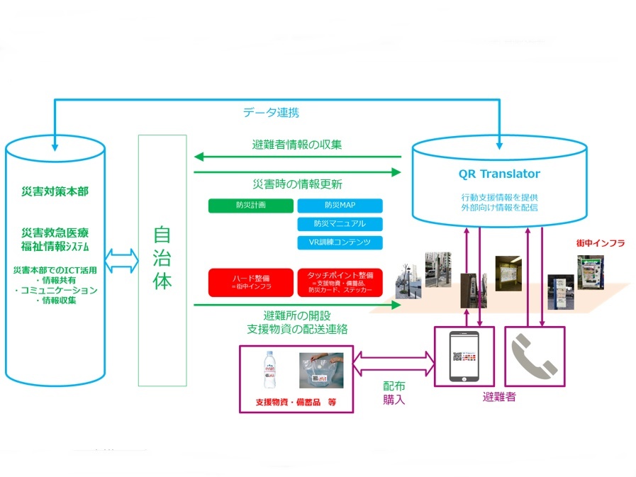 災害情報集約、自治体用防災システム