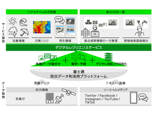 危機管理業務を支援するSaaS型サービス