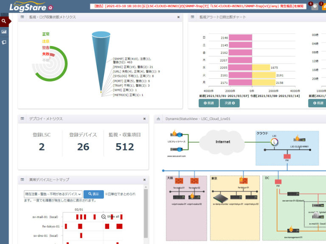 システム監視・ログ管理・AI予測をワンパッケージで提供するソフトウェア