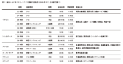 訓練革命　世界に広がるストリートワイド訓練