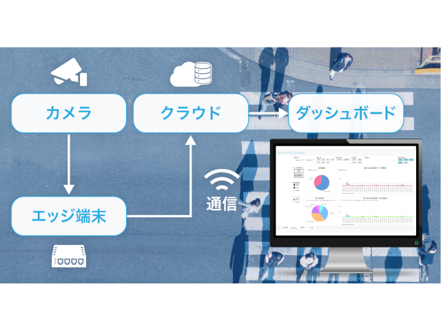 カメラ映像をAI解析して人流を可視化