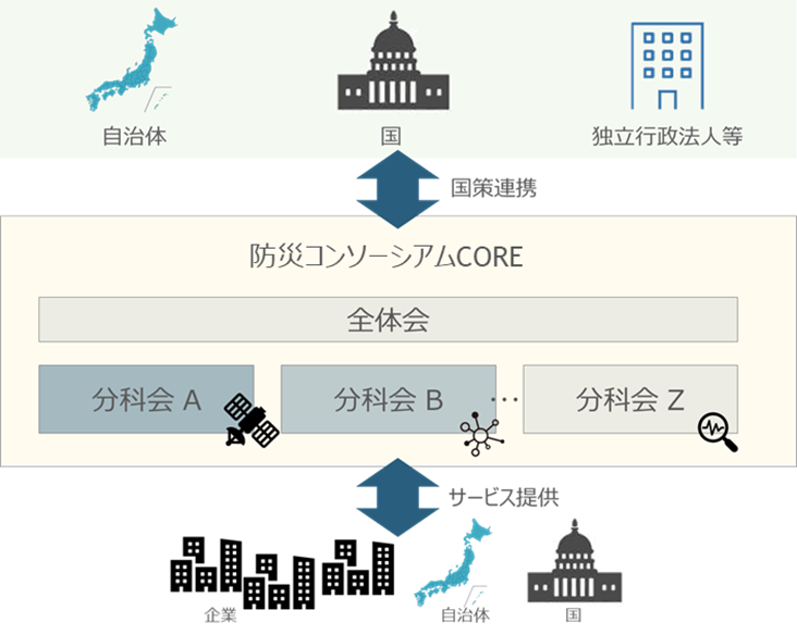 強靭な社会構築へ「防災コンソーシアム」が発足