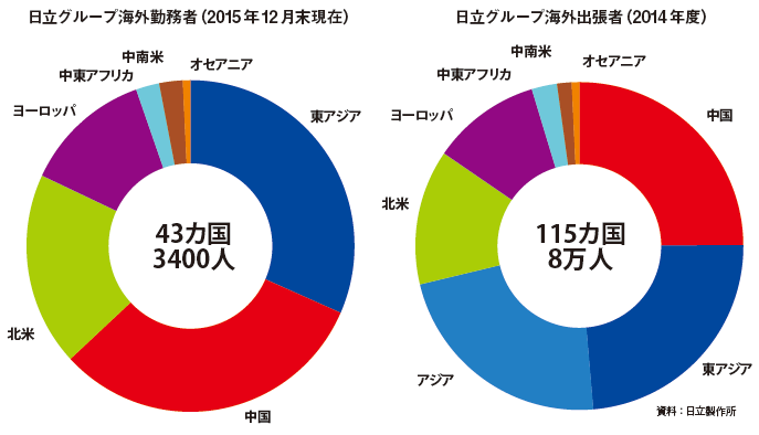 湾岸危機から始まった リスク対策