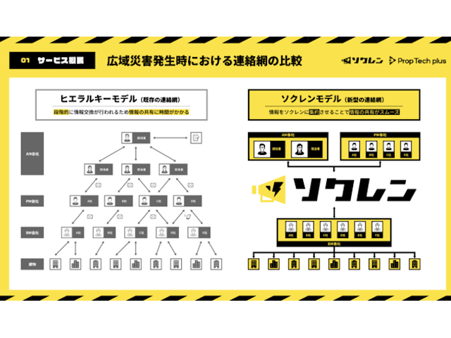 不動産管理事業者向け災害情報共有システム