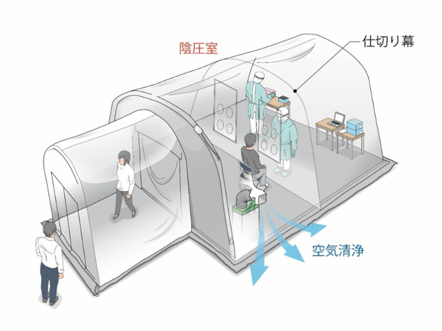 仕切り幕付き陰・陽圧式エアーテント