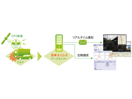 法人向け通信型ドラレコでコスト削減