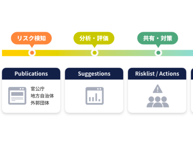 複雑化するグローバルガバナンスを一元管理