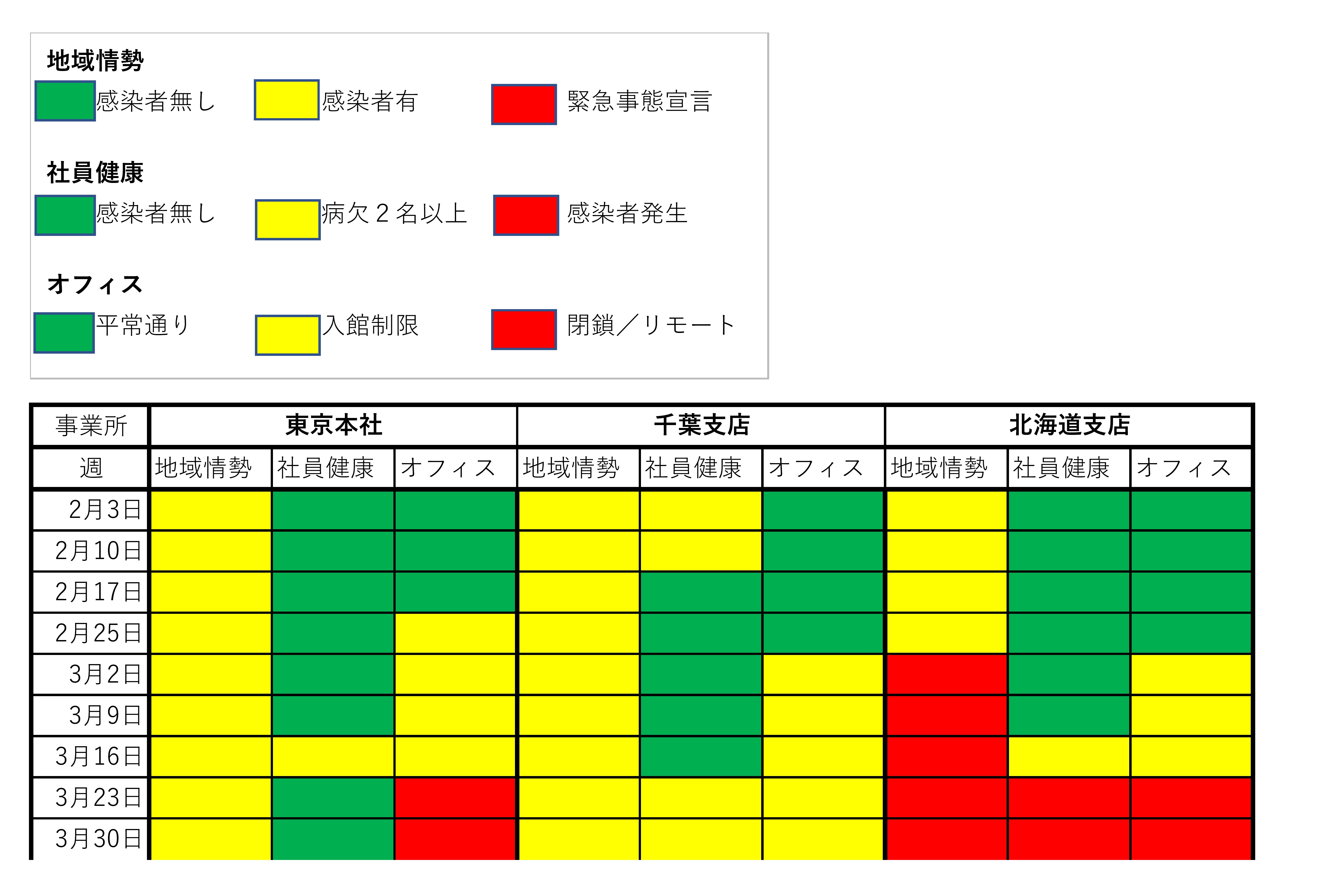 地域・社内被害状況管理表