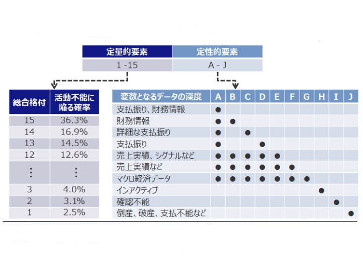 世界の企業を「GBR」でリスク評価