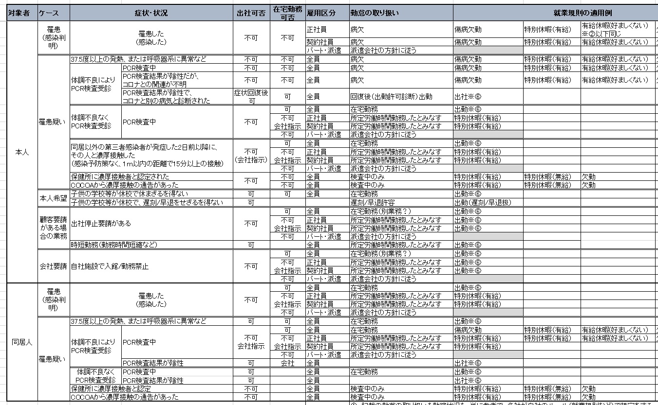 感染症時の勤怠管理ルール