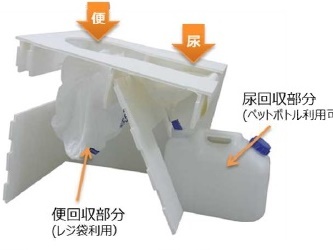 既存のトイレに被せるだけ、尿と便を分ける