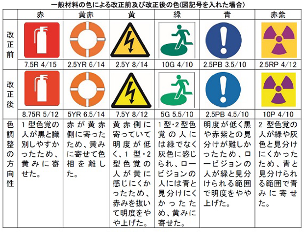 色と多言語表記を考える 防災とピクトグラム リスク対策 Com 新建新聞社