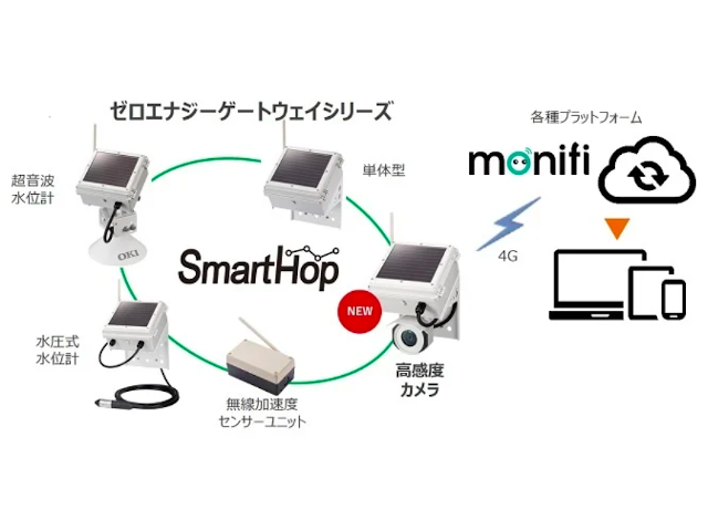 電源・配線不要の高感度カメラ