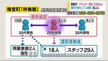 市 感染 者 長野 【新型コロナ】長野市・松本市 新たな感染者の発表なし