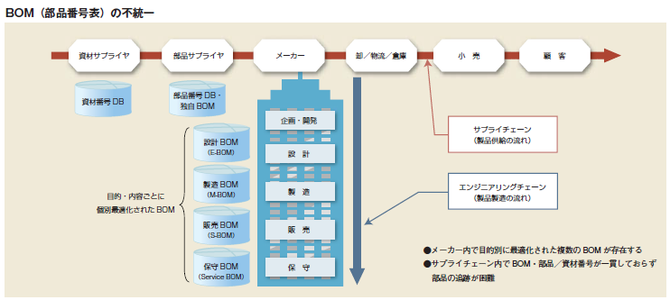 製造過程を可視化せよ