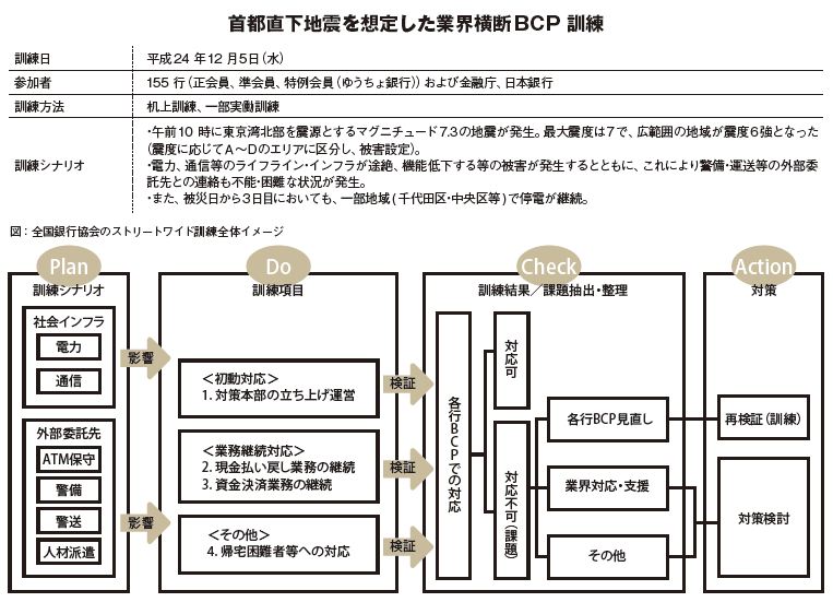訓練革命　全銀協のストリートワイド訓練