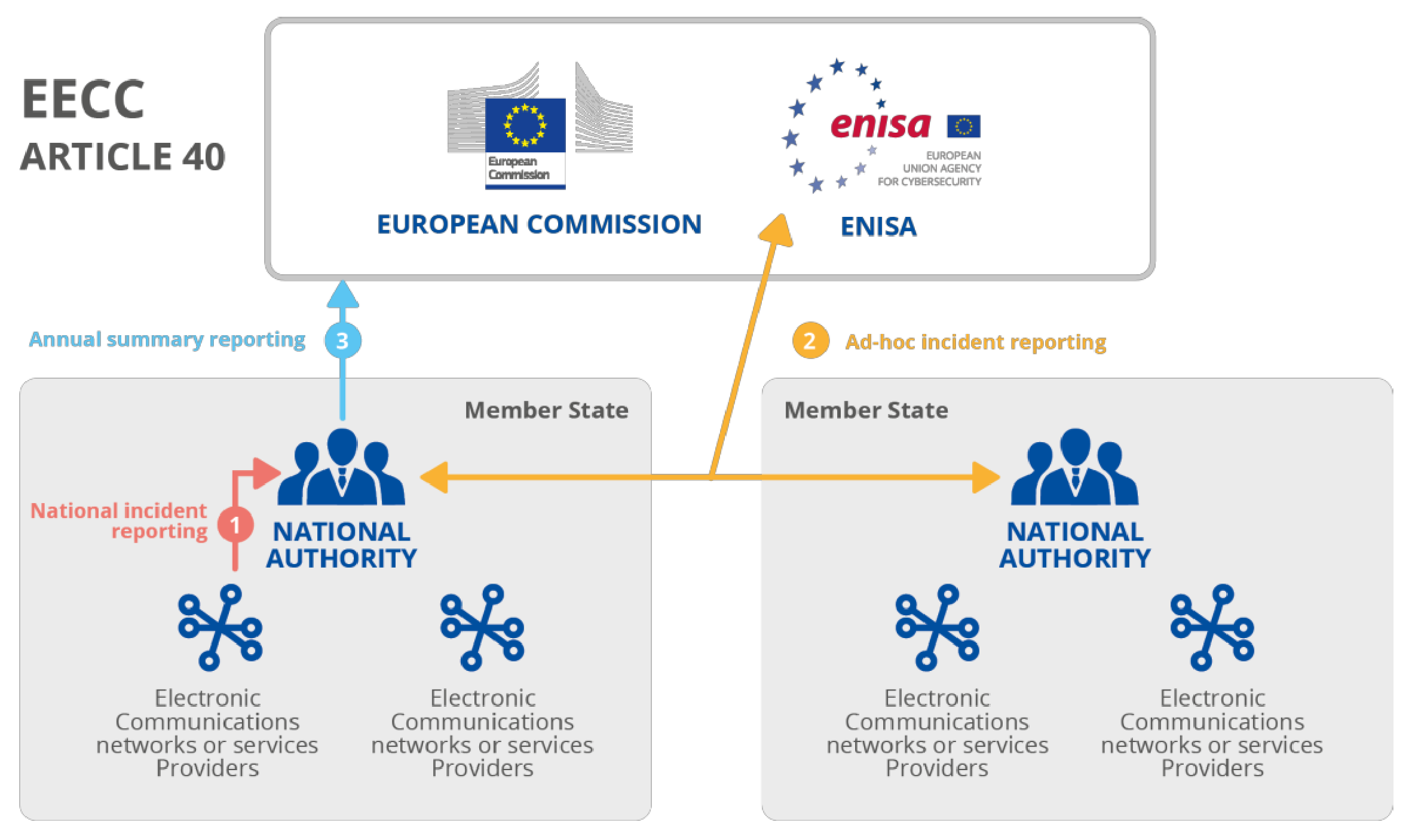 第152回：EU圏内における通信障害の発生状況（2020年版）