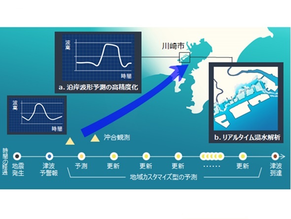 川崎市でICT活用し津波被害軽減へ