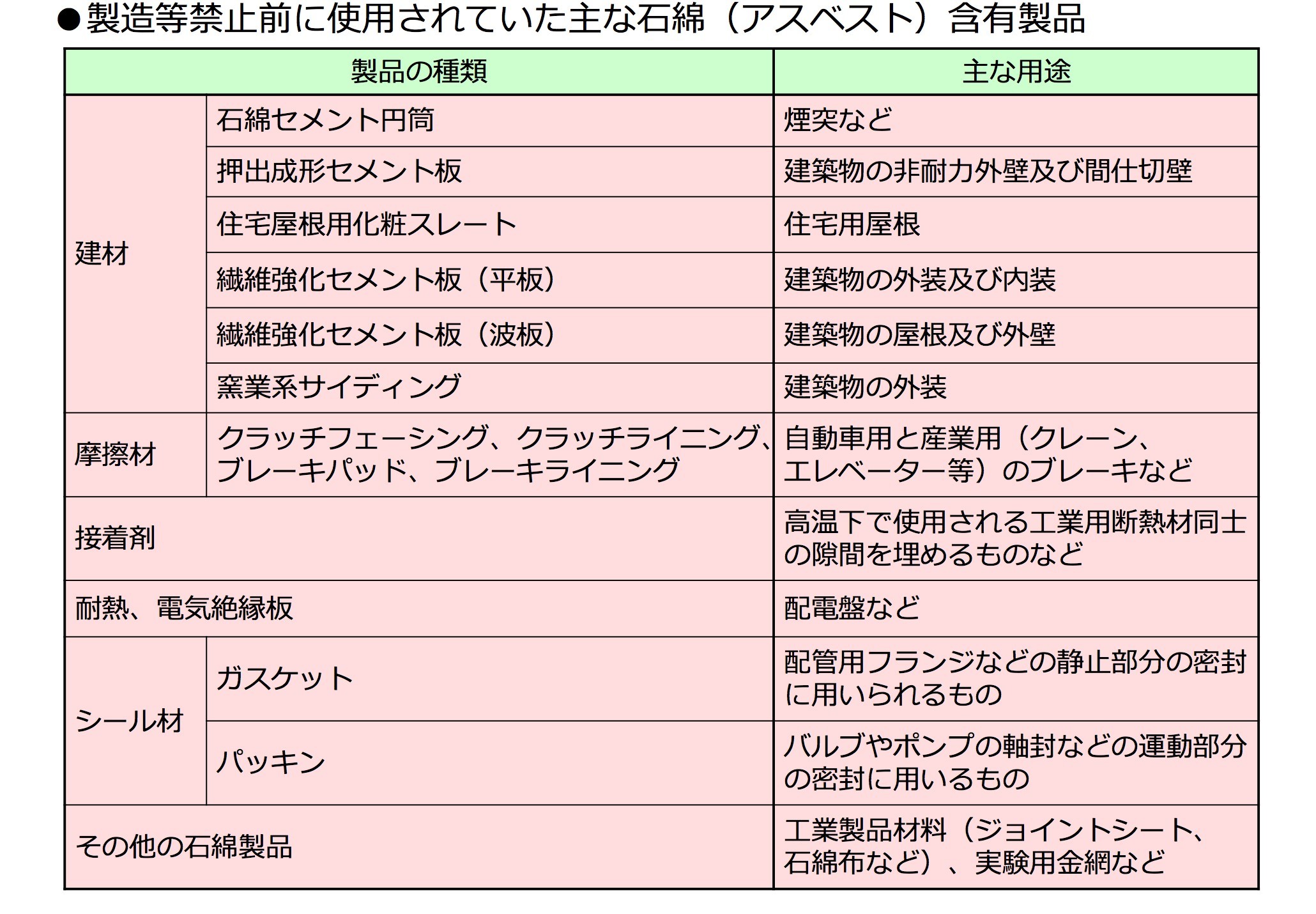 あなたの家や学校にも 災害時に顕在化するアスベストについて知っておこう アウトドア流防災ガイド あんどうりすの 防災 減災りす便り リスク対策 Com 新建新聞社